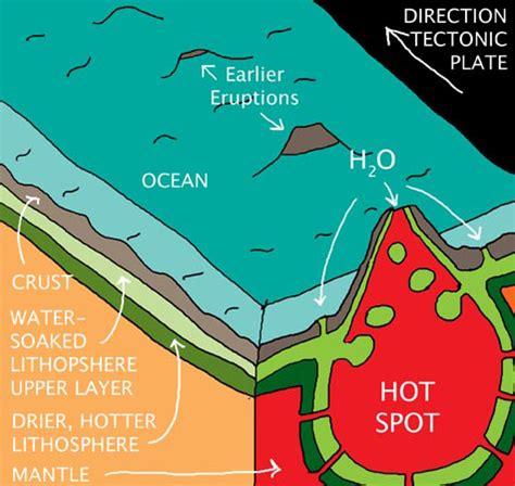 what are hot spots and what do they produce